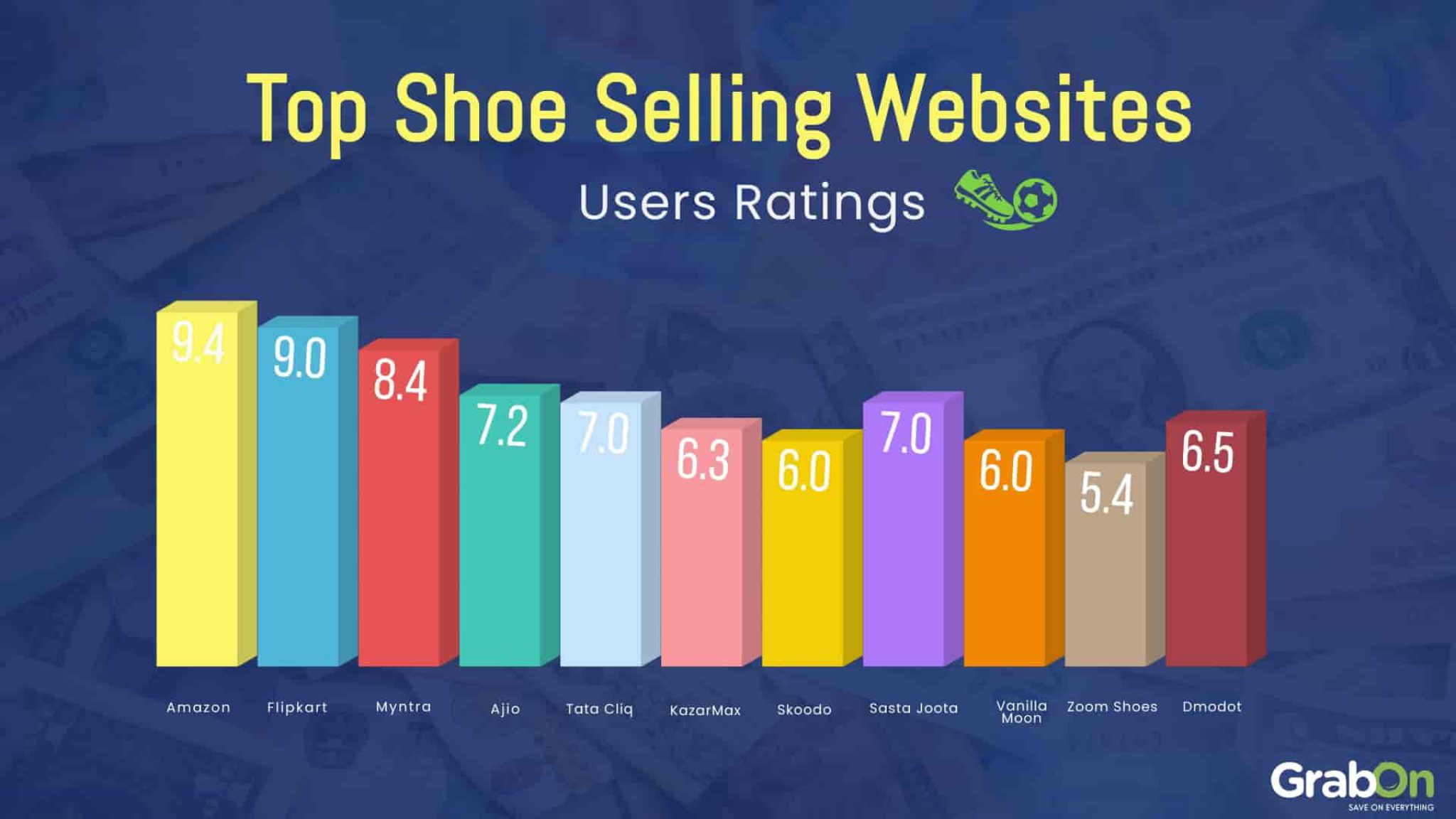 shoe selling sites