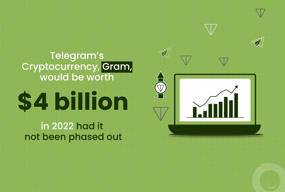 Telegram’s founder held a net worth of $17.2 billion as of 2021