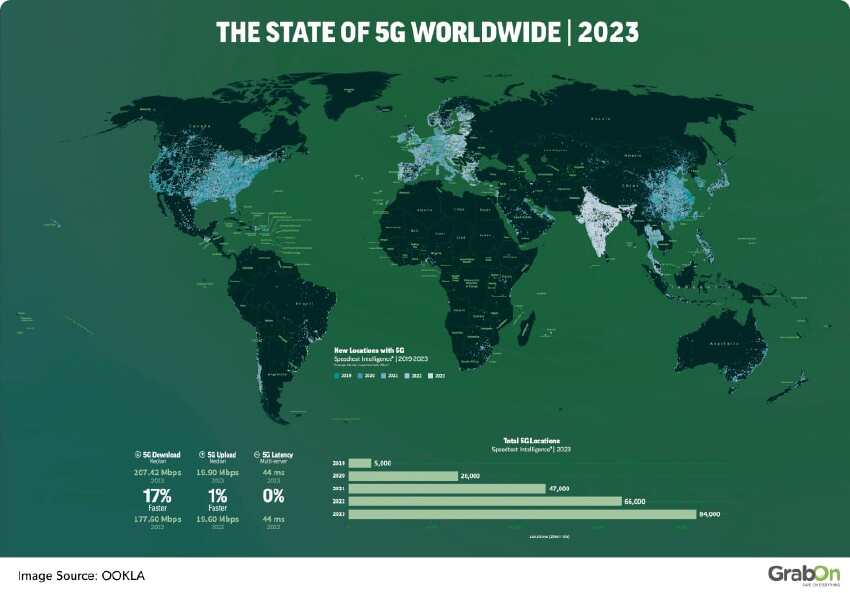 The state of 5G 2