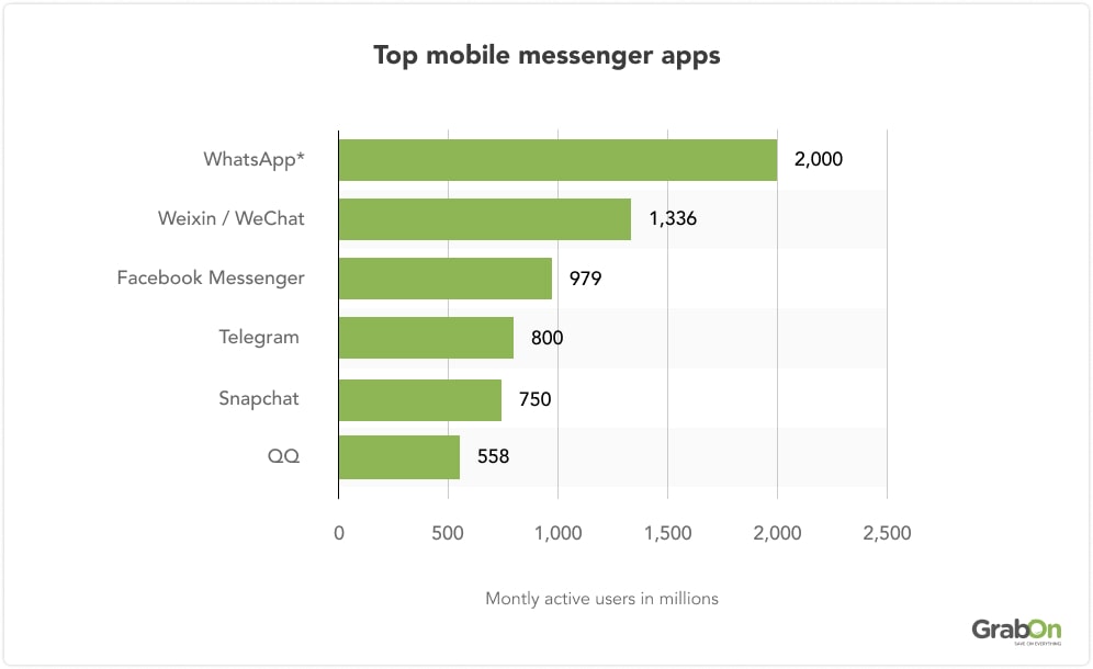 Top mobile messenger apps