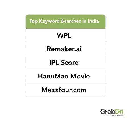 Traffic Share of Top Social Media Platforms in India