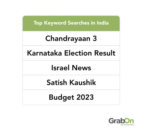 Traffic Share of Top search in India