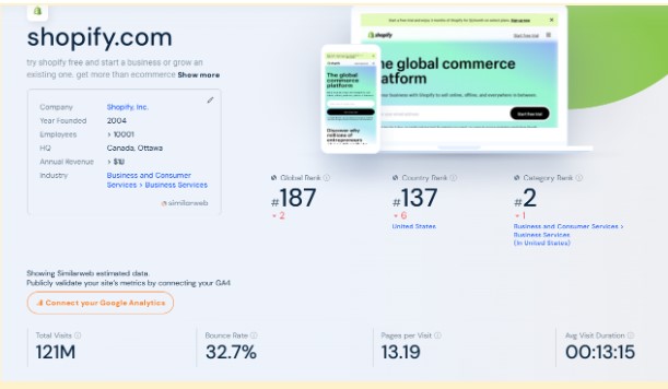 Key Performance Metrics for Shopify