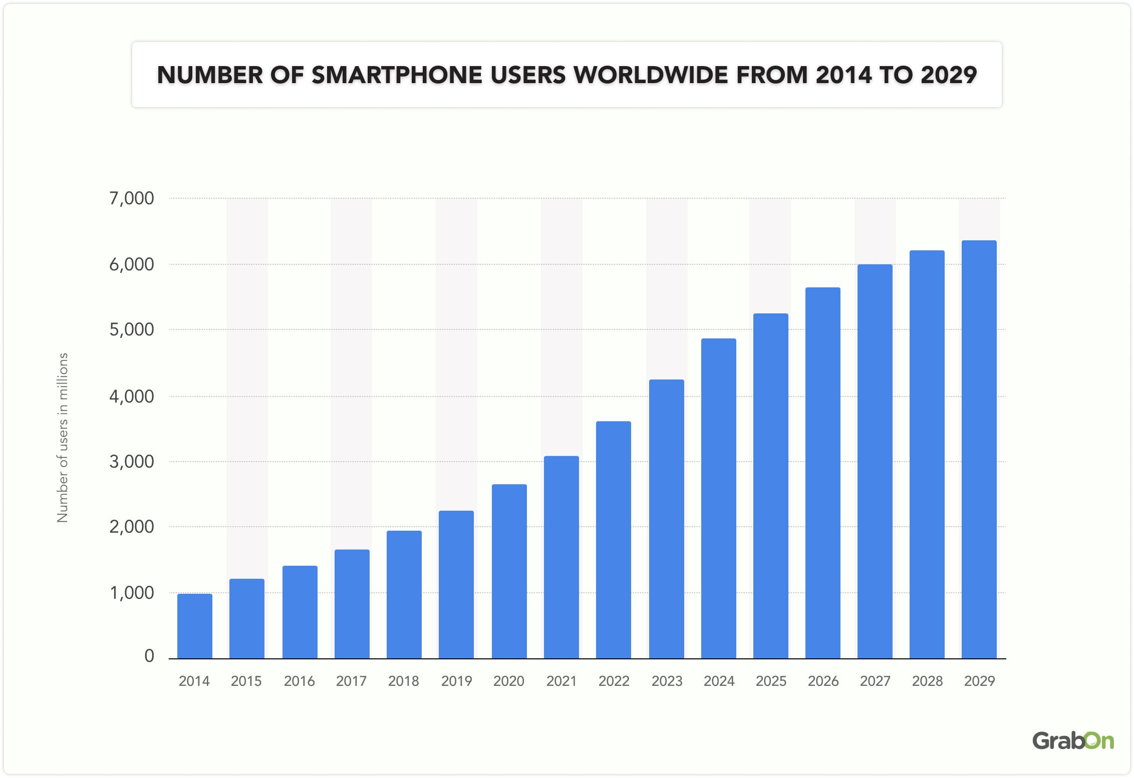 Smartphone Usage Statistics Trends In 2024 GrabOn Smartphone Usage Statistics Trends In 2024 GrabOn