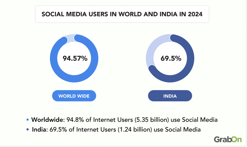 SOCIAL-MEDIA-USERS-IN-WORLD-AND-INDIA-IN-2024