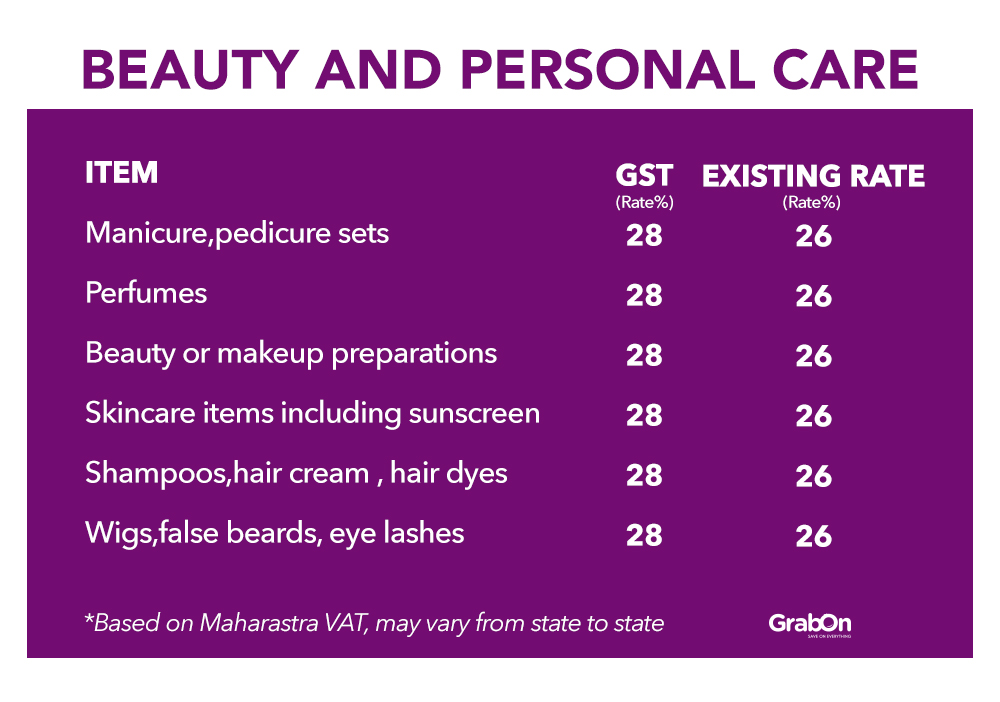 What is GST? Goods & Services Tax Law Explained, Facts & Benefits