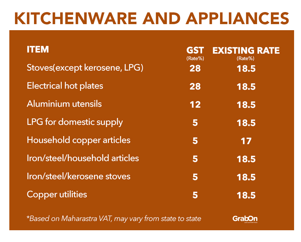 What is GST? Goods & Services Tax Law Explained, Facts & Benefits