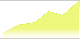 Growth Graph