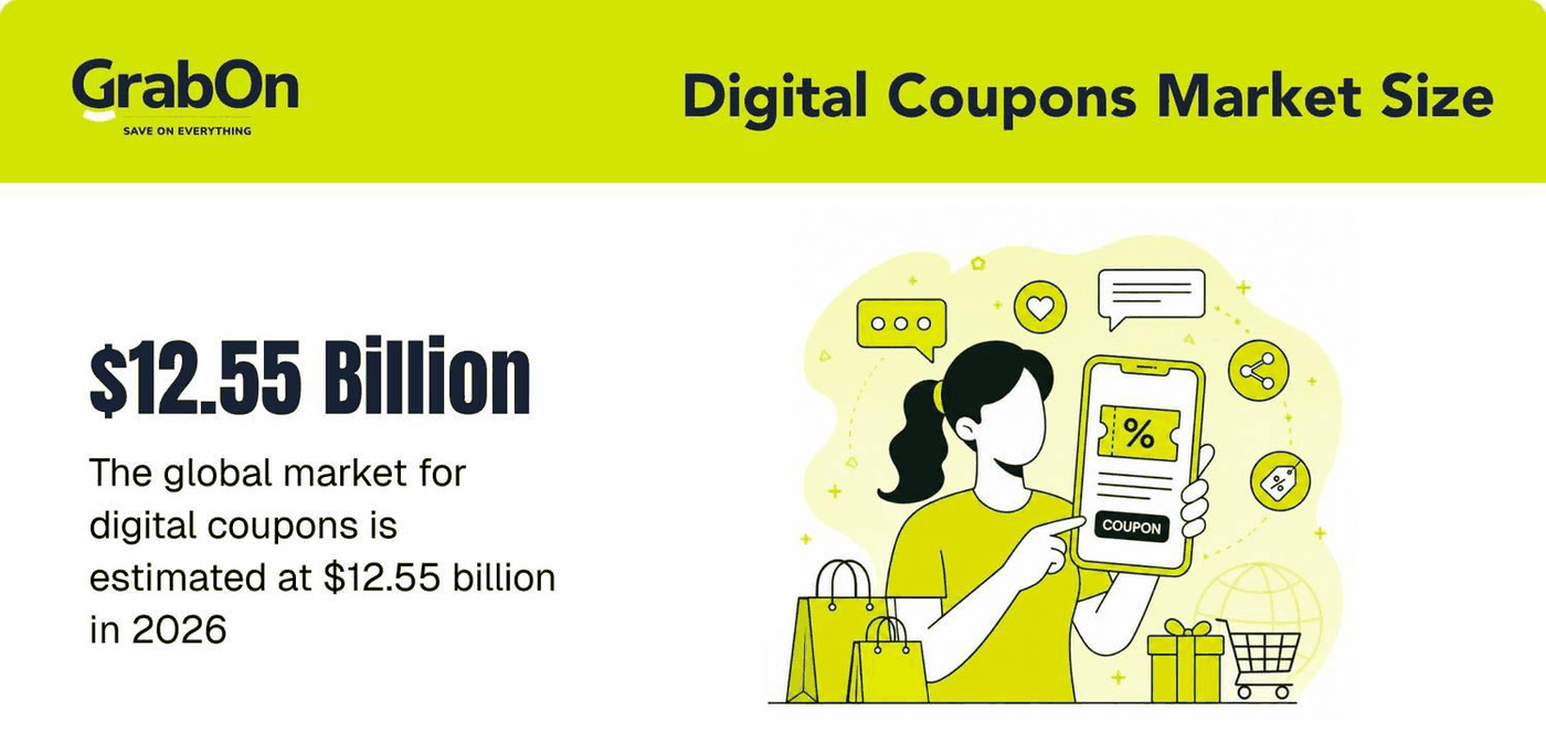 State of Coupon Usage in India 2026 report