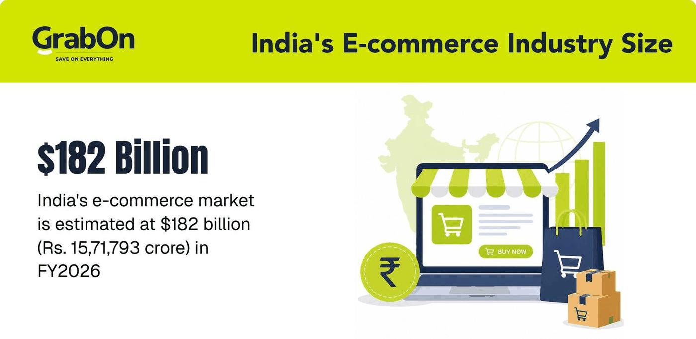 India e-commerce industry size: $182 billion in FY2026