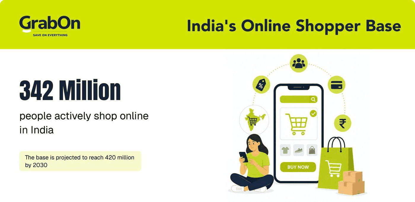 India online shopper base: 342 million people actively shop online