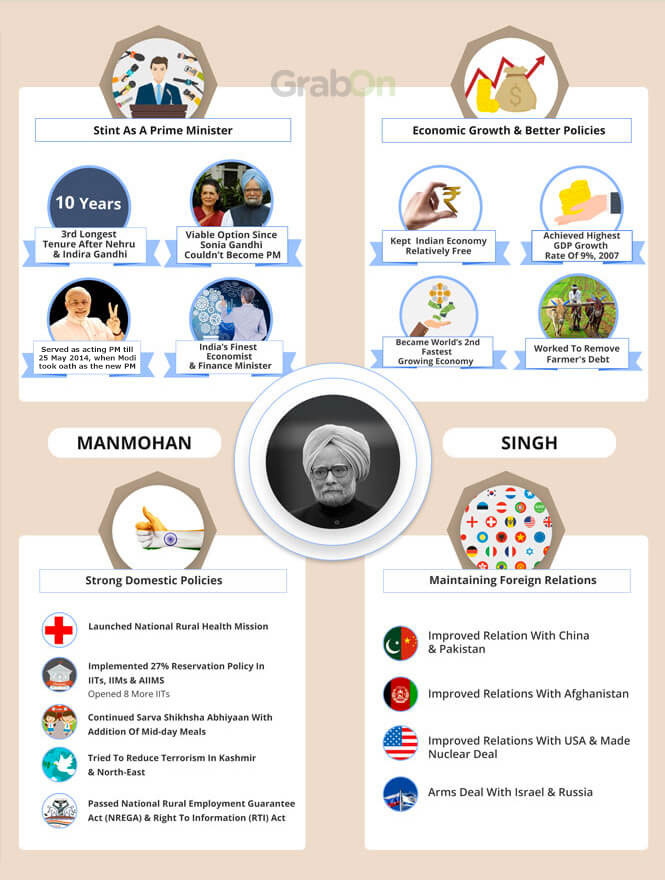 Indian PM Manmohan Singh Achievements