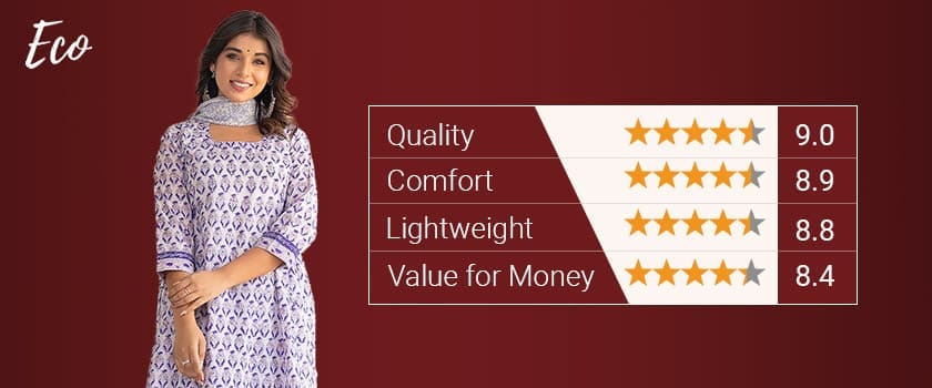 Eco kurti Brand Rating