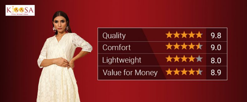 kiaasa kurti Brand Rating