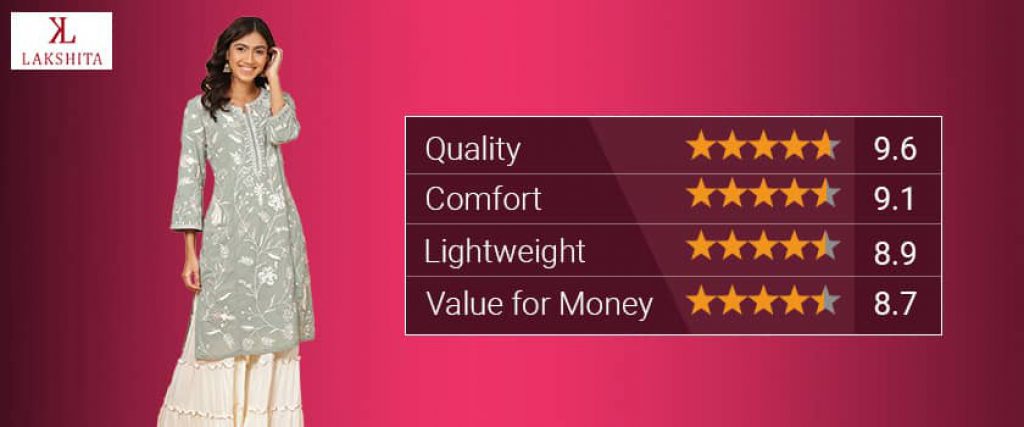 Lakshita kurti Brand Rating