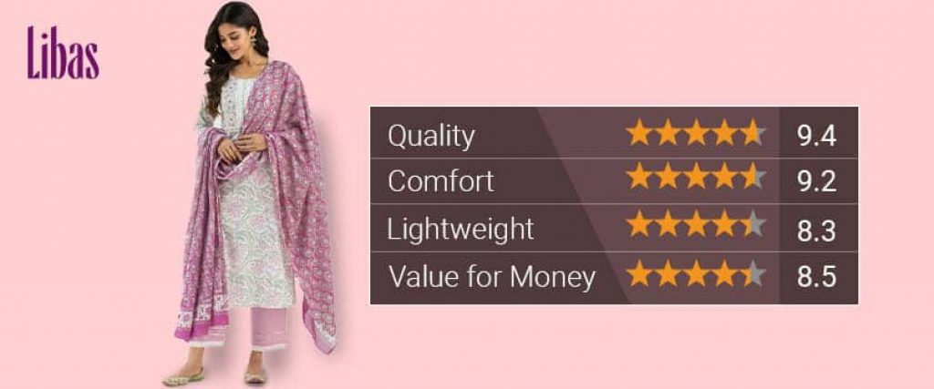Libas kurti Brand Rating
