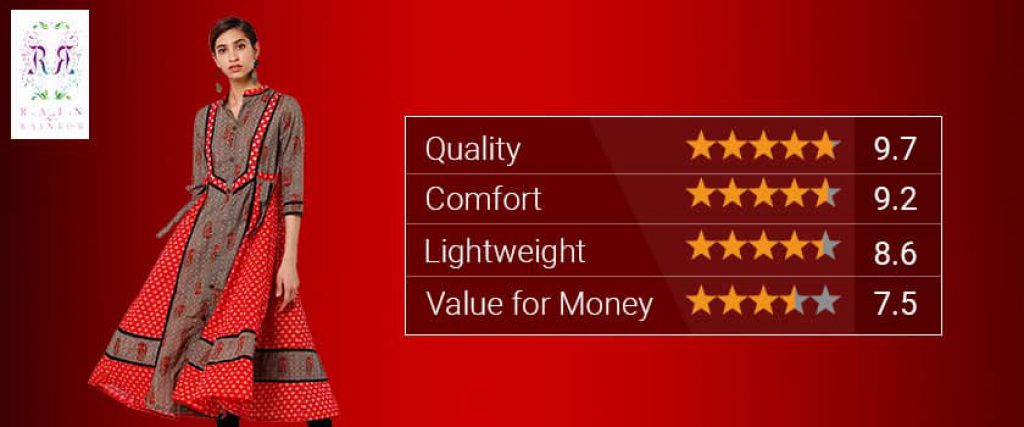 Rainbow kurti Brand Rating