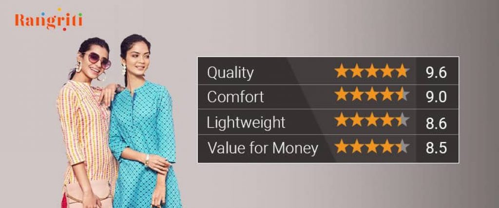 Rangriti kurti Brand Rating