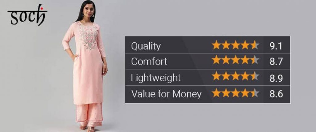 Soch kurti Brand Rating