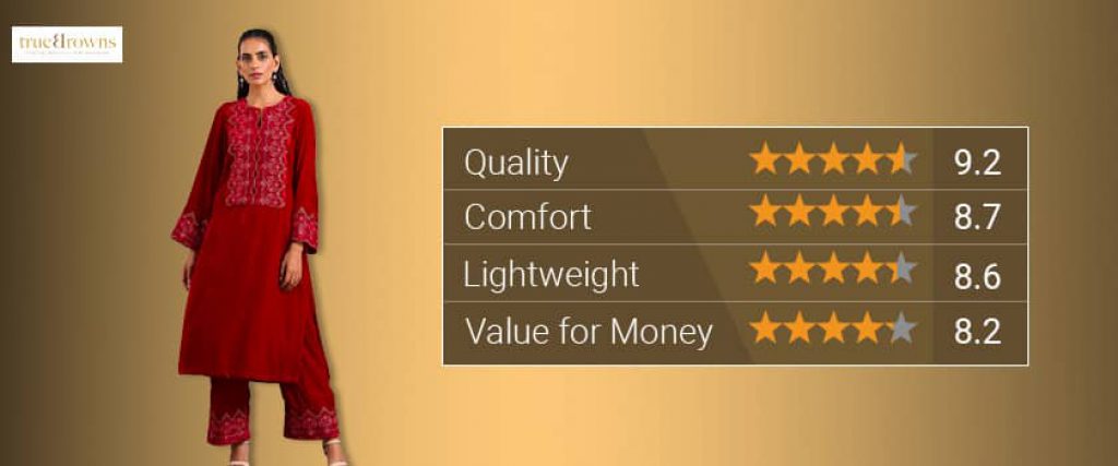 Truebrowns kurti Brand Rating
