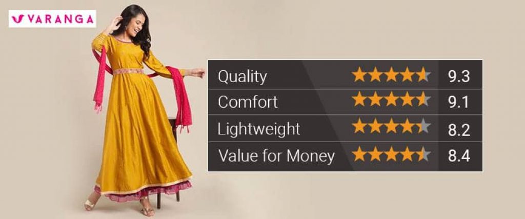 Varanga kurti Brand Rating