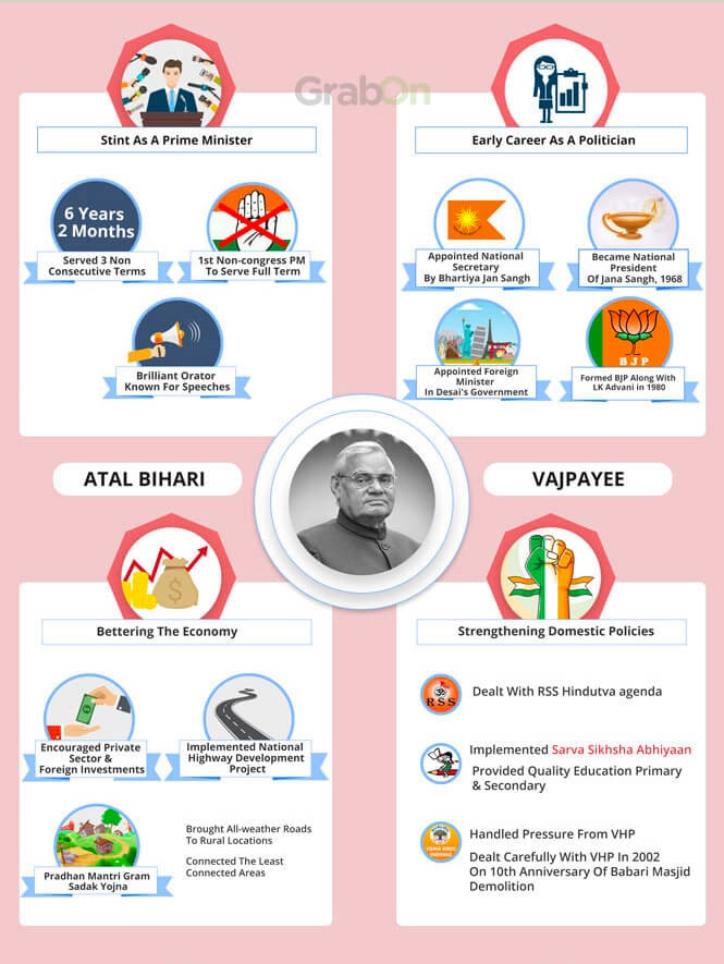 Atal-Bihari-Vajpayee
