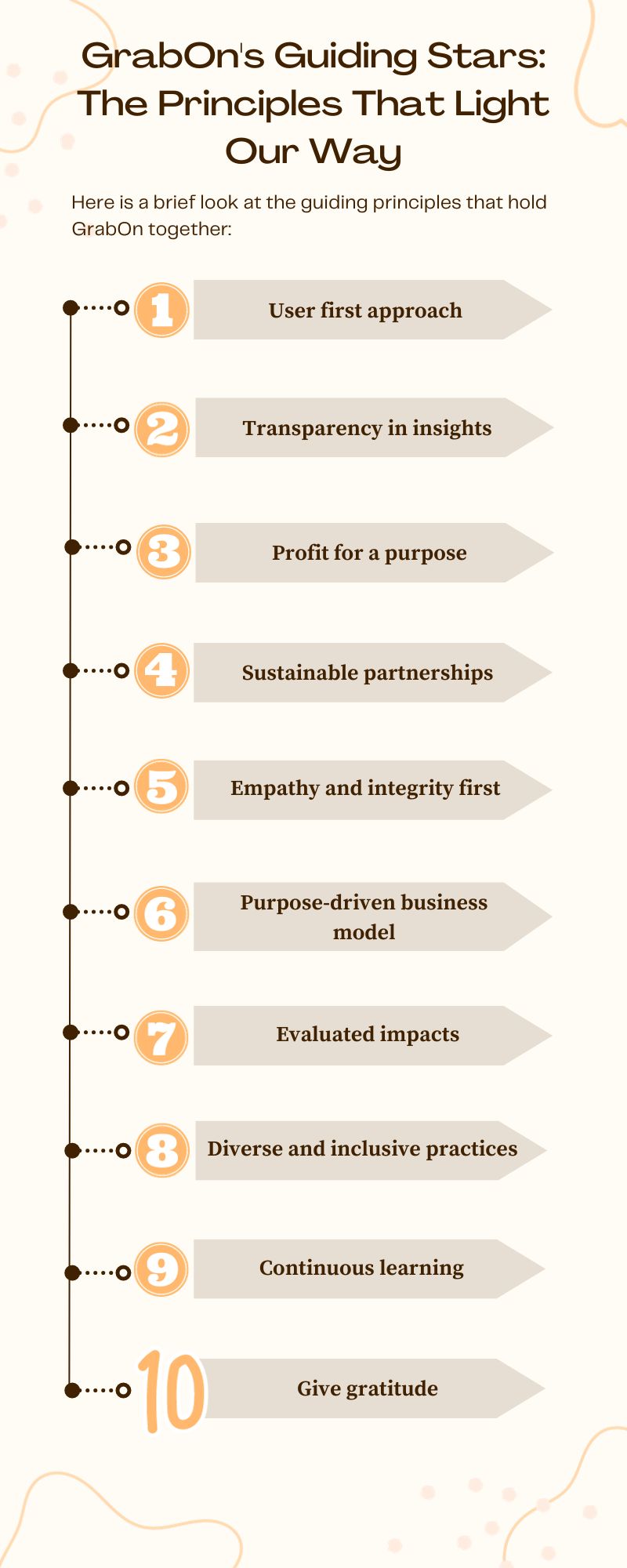 Infographic