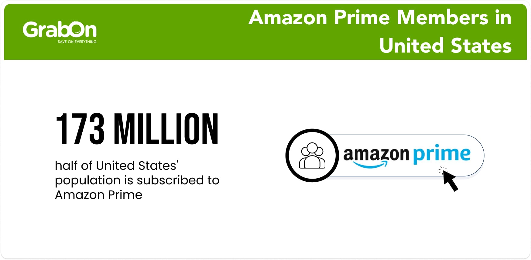Amazon Prime Members in United States