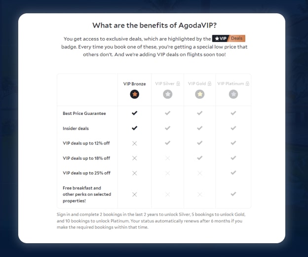 Benefits of AgodaVIP