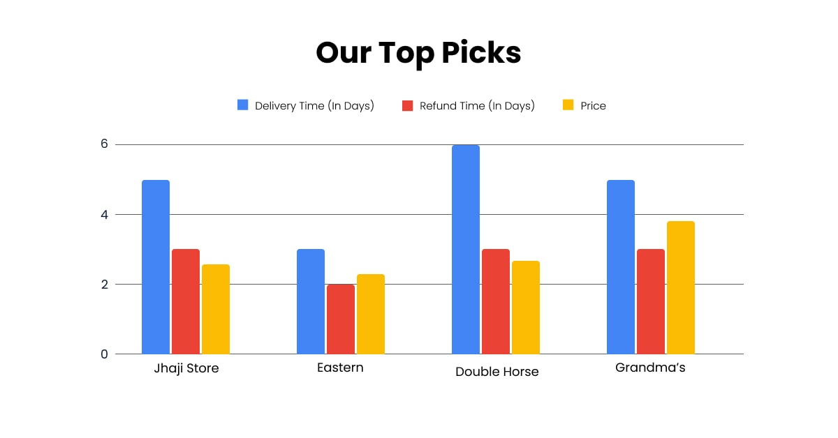 Best Pickle Statistics