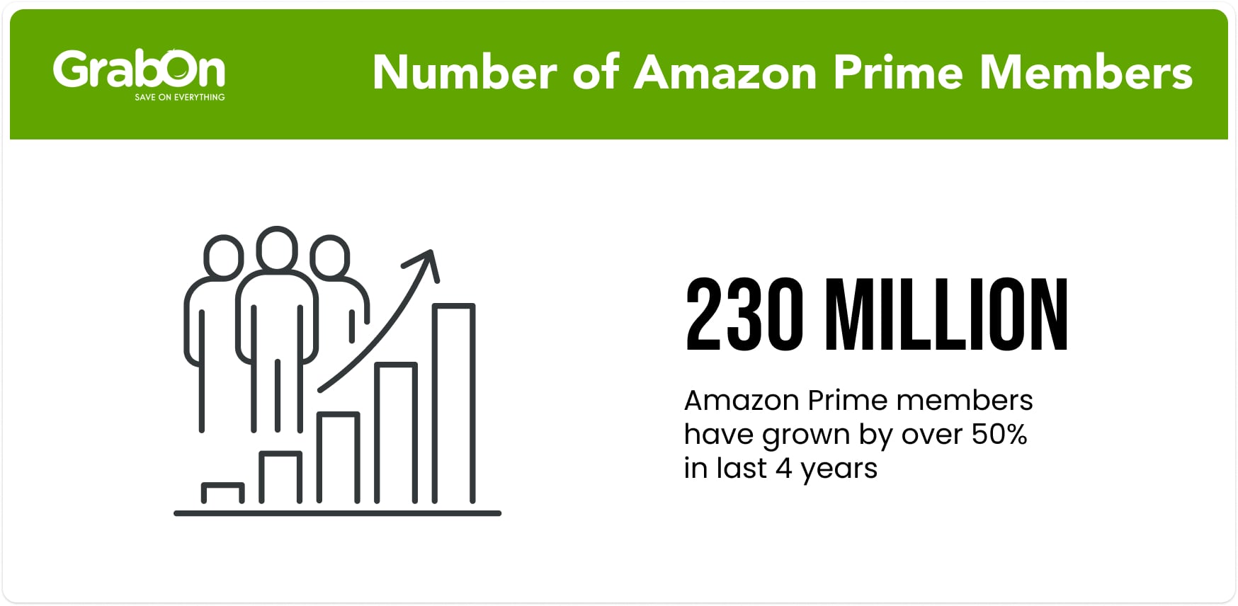 Number of Amazon Prime Members-min