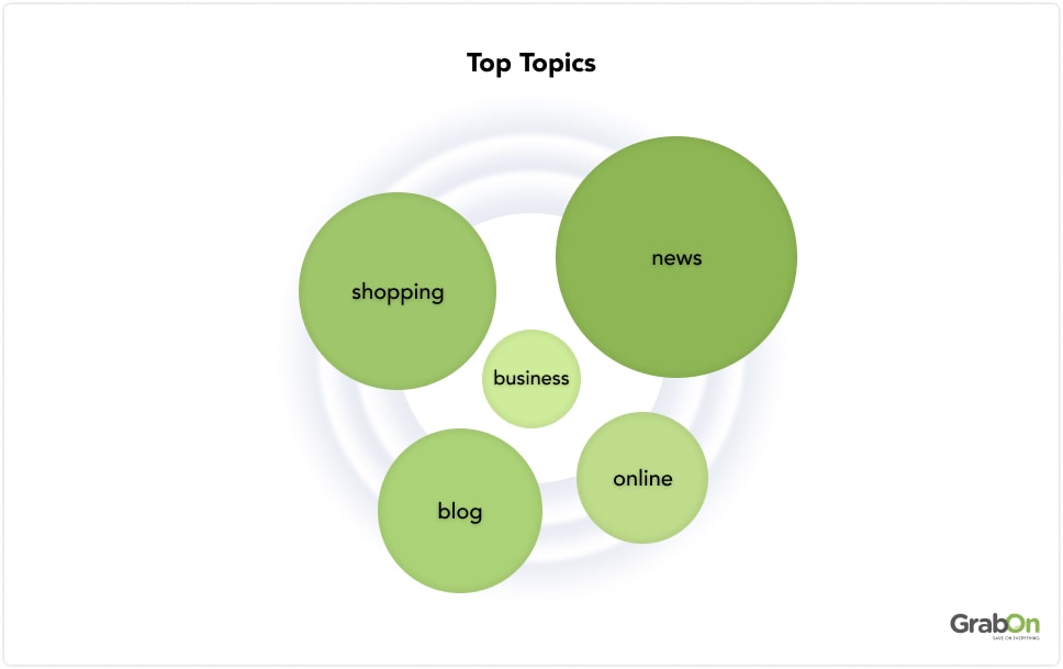 Top Categories