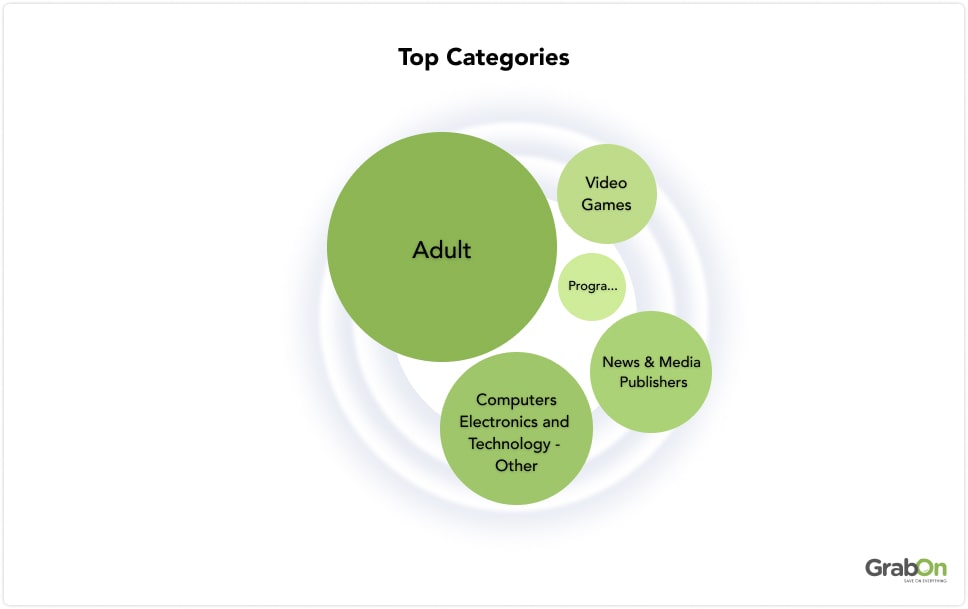 Top Topics
