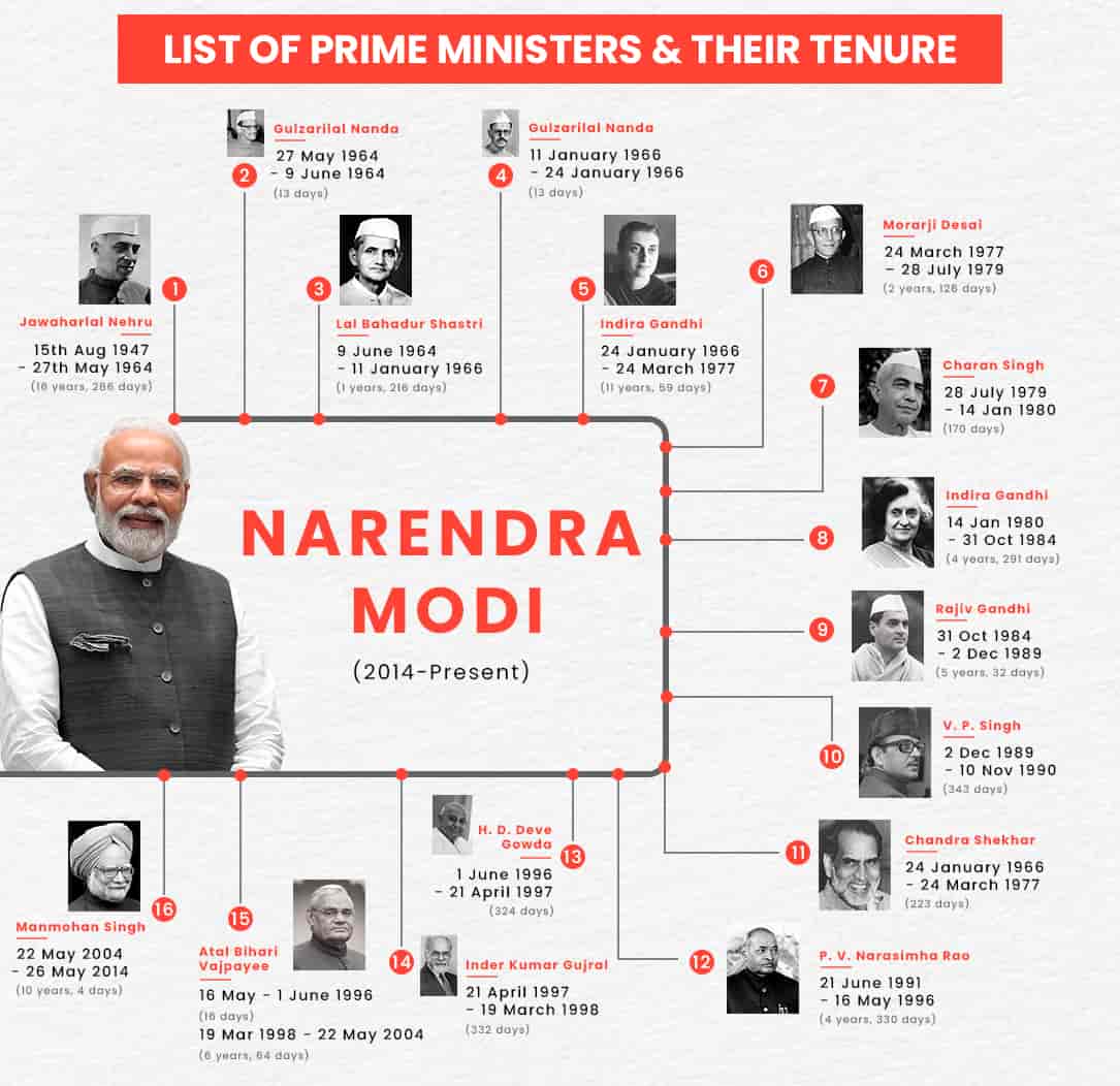 PM-Infographics