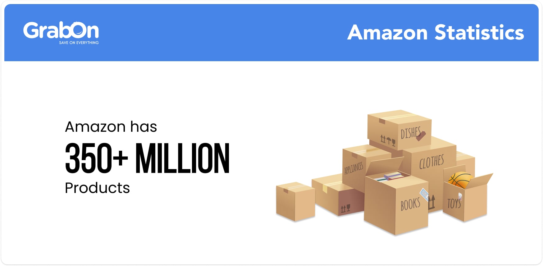 Amazon has 350+ Million Products