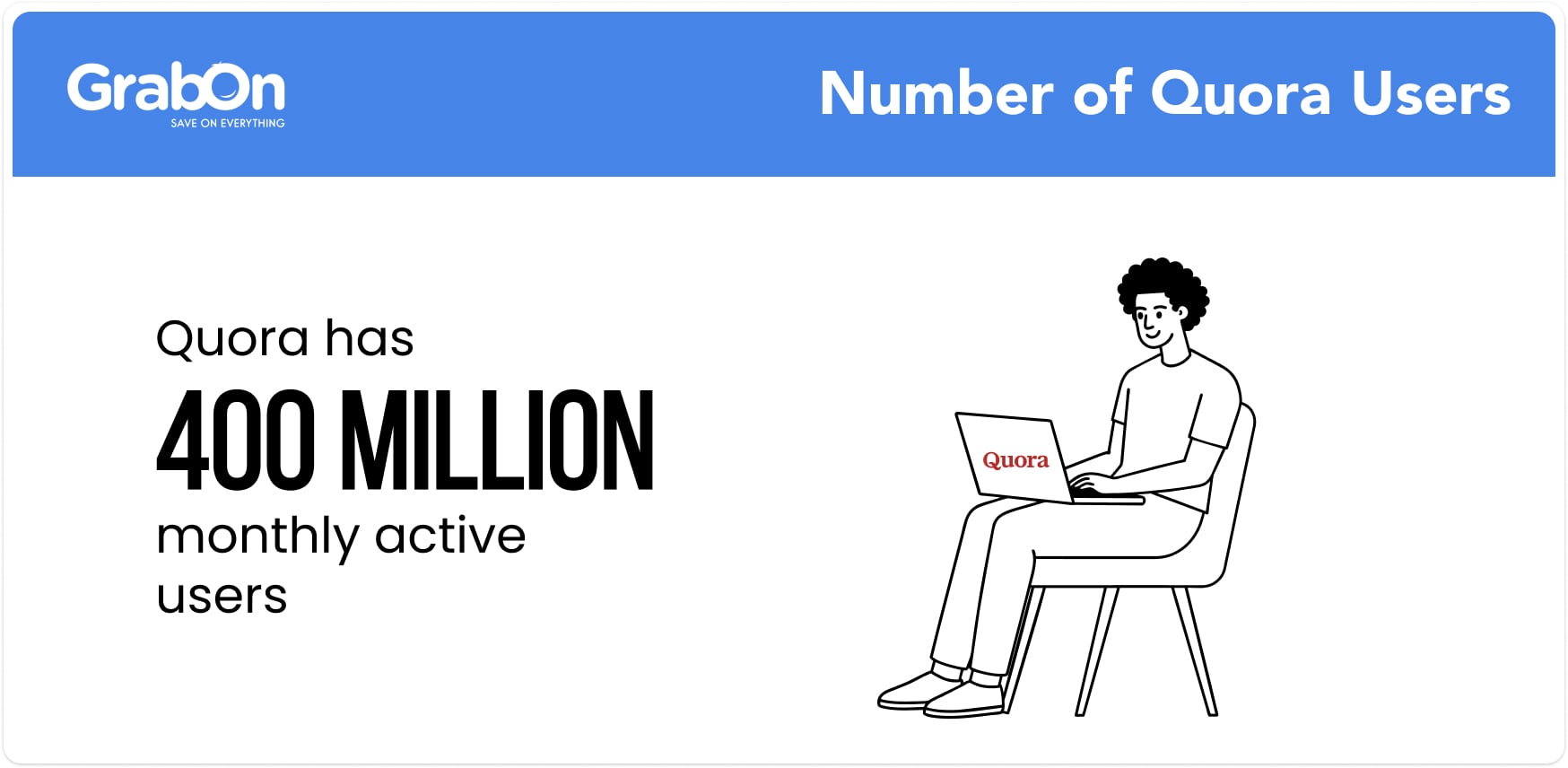 People ask 5K to 7K questions on Quora every day