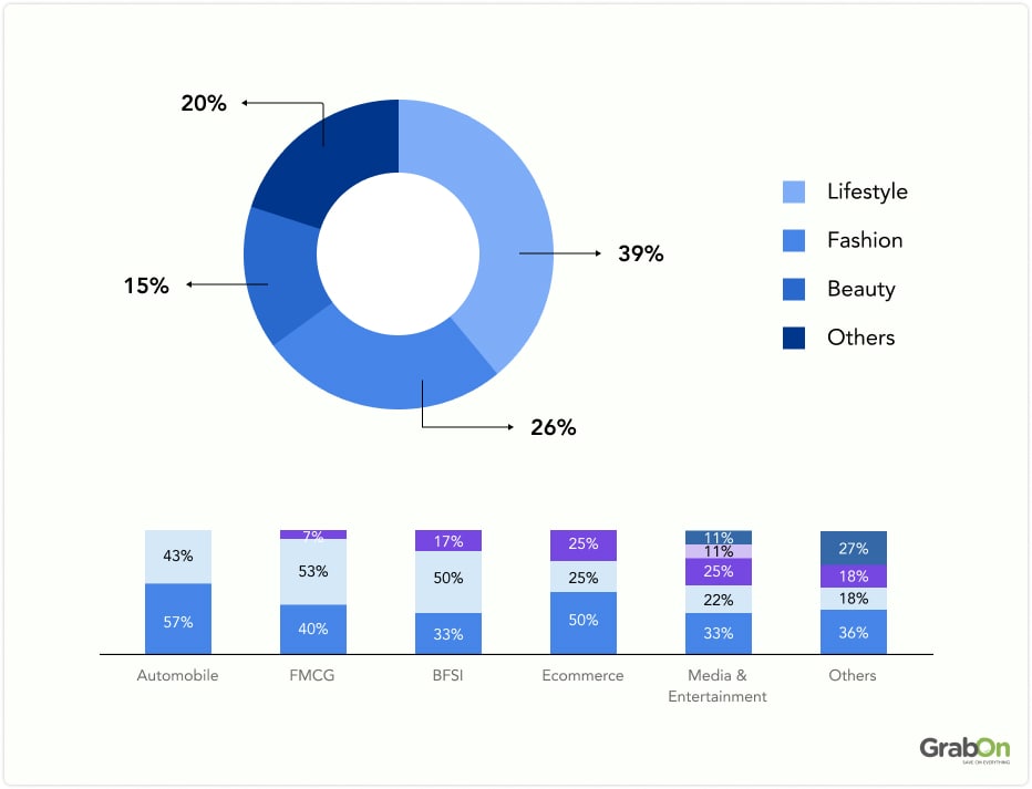 popular content types amongst indian influencers-2