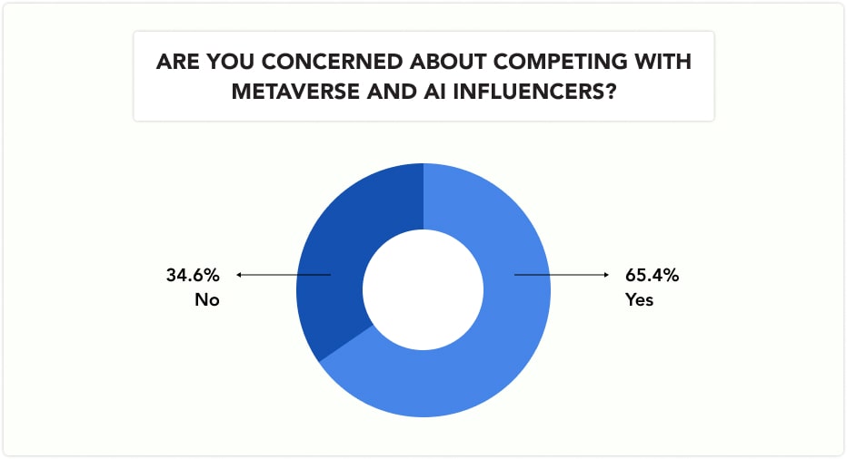popular content types amongst indian influencers-3
