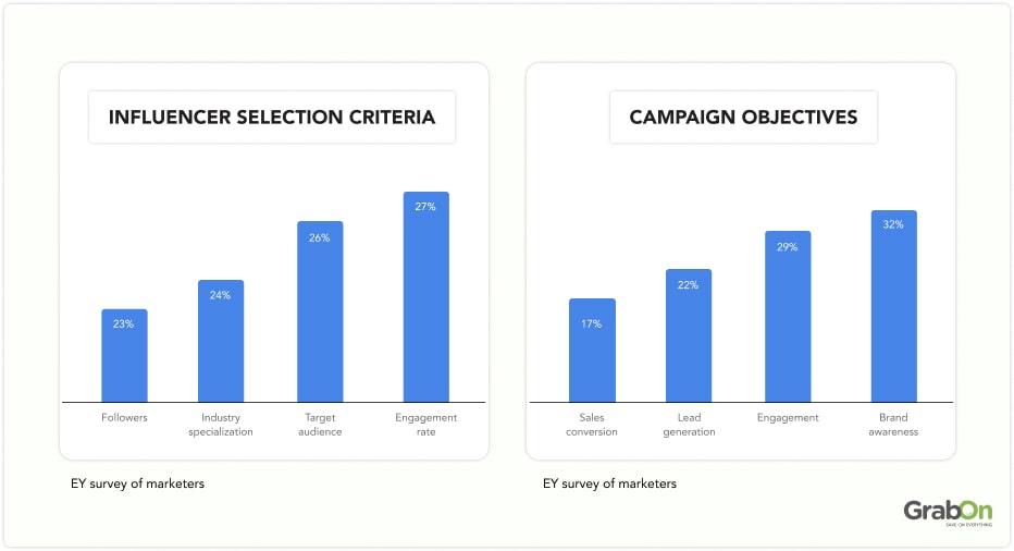 popular content types amongst indian influencers-4