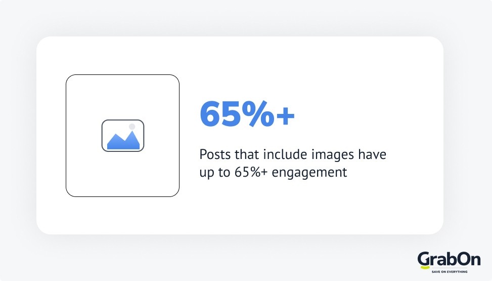 Content with images and graphics drives up to 65% higher engagement