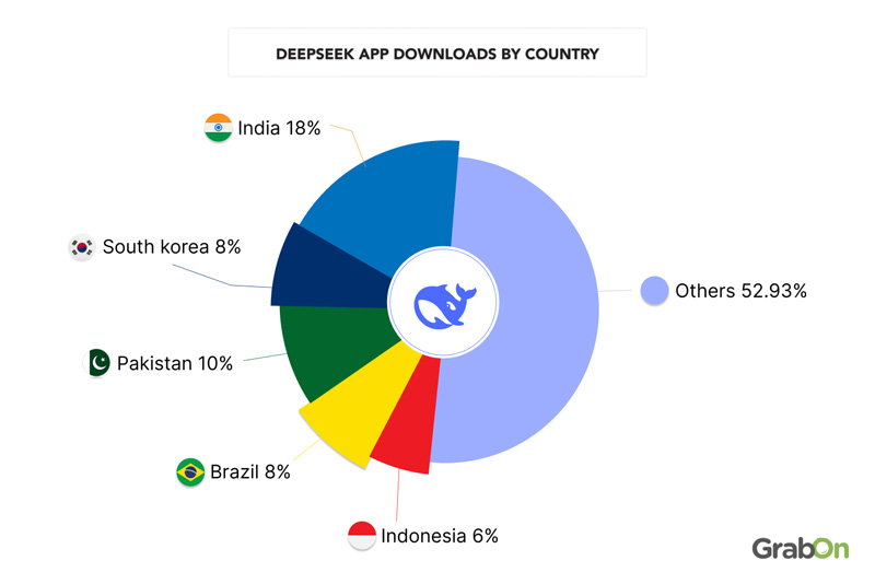DeepSeek-App-Downloads-by-Country
