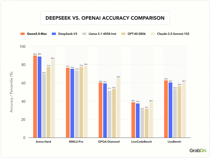 DeepSeek-Vs.-OpenAI-Accuracy-Comparison-