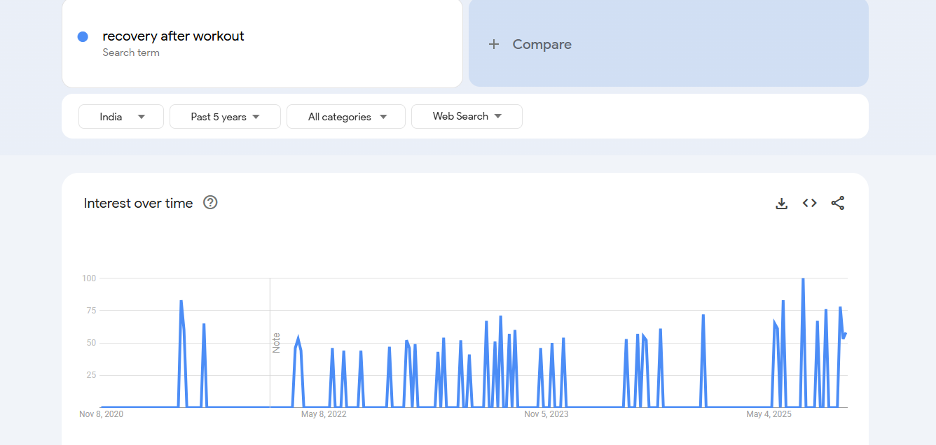 Exercise Recovery (1)