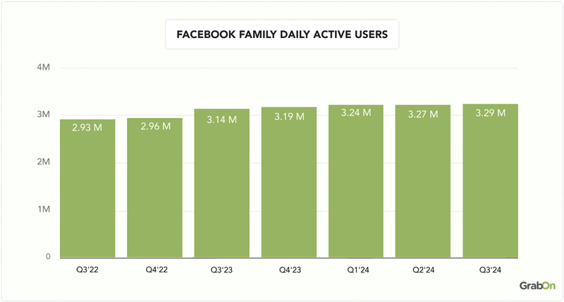 Facebook-Family-Daily-Active-Users