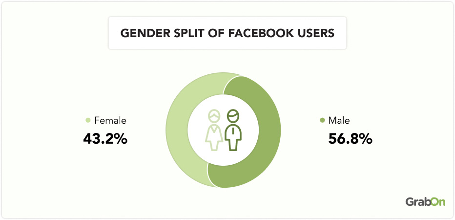 Gender-Split-of-Facebook-Users