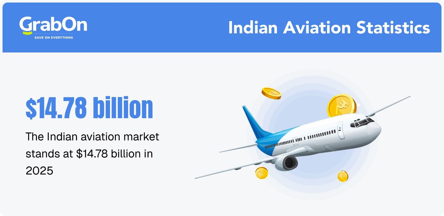 Indian aviation market share