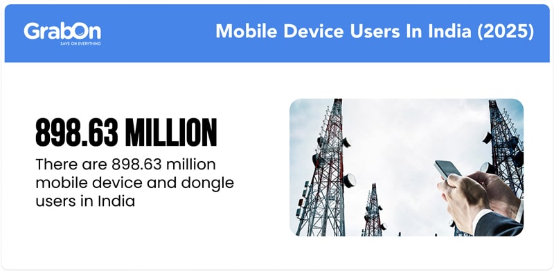 Mobile-Device-Users-In-India-(2025)