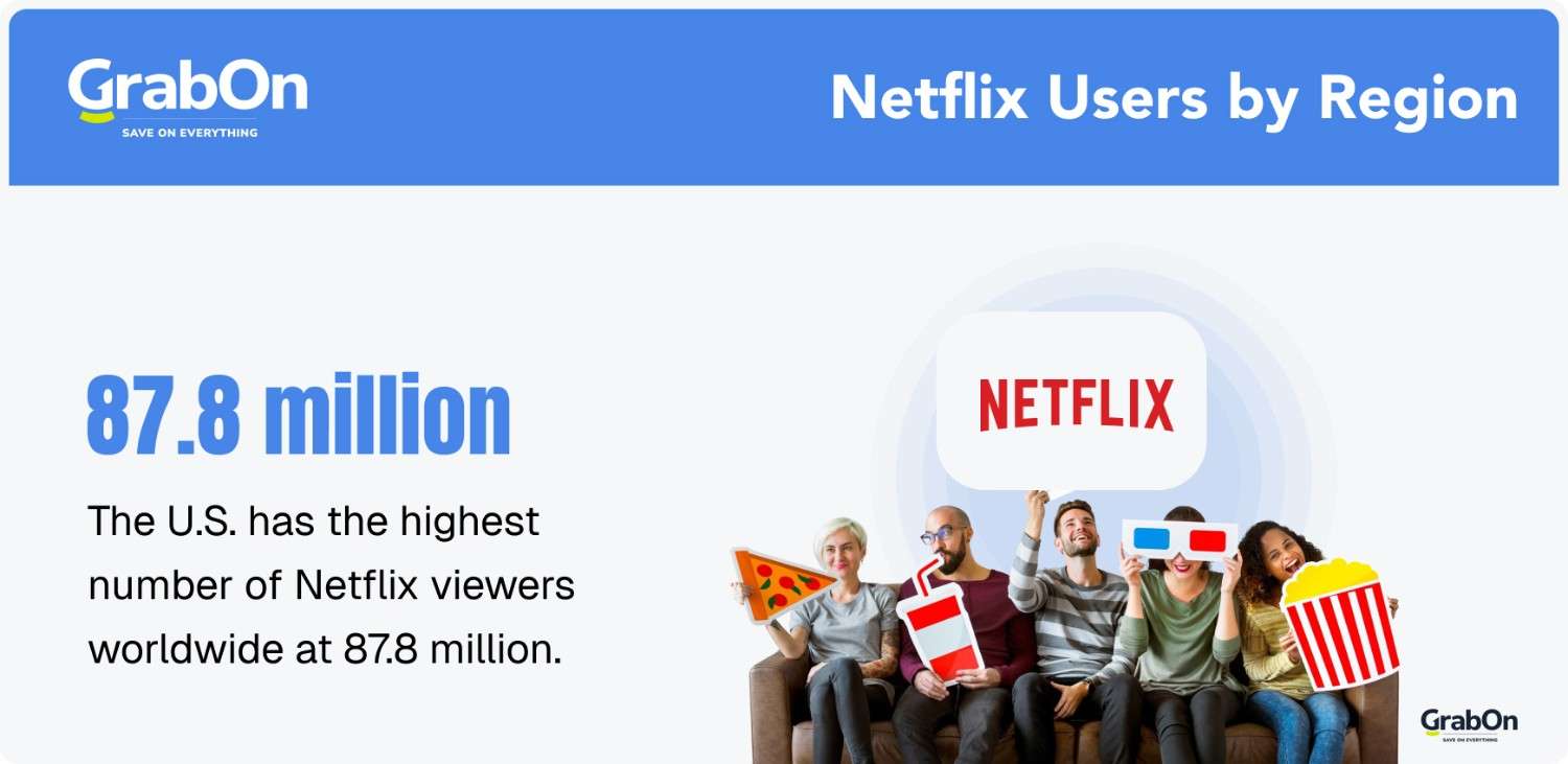 Netflix users by region