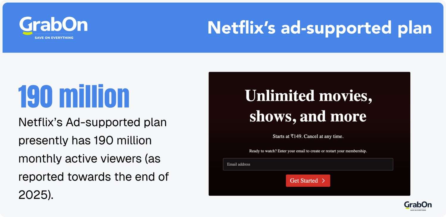 Netflixs ad-supported plan