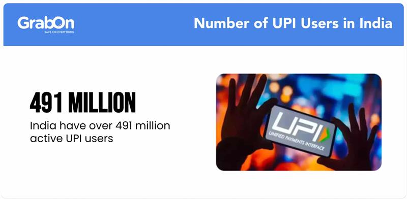 Number of BHIM UPI Users In India